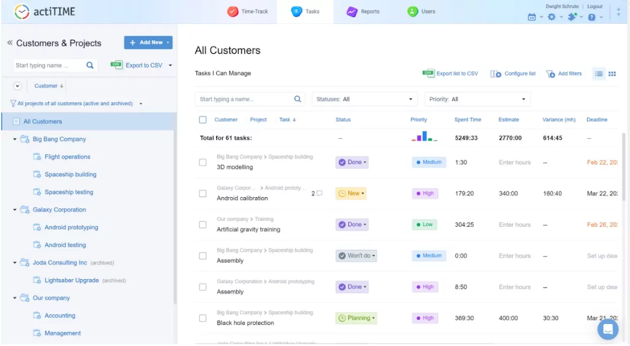 The Tasks tab of actiTime.