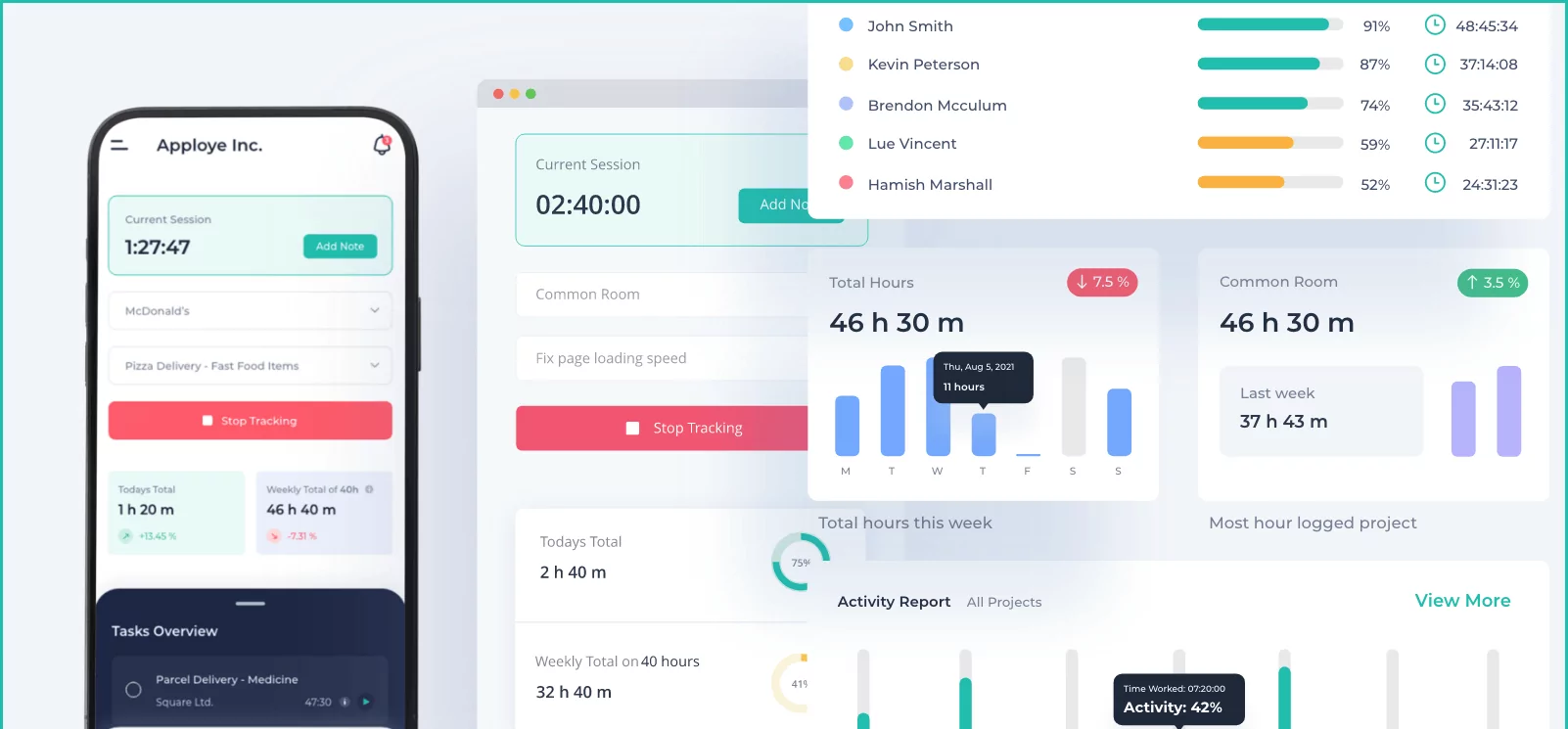 Rilevazione delle presenze dei dipendenti con Apploye.