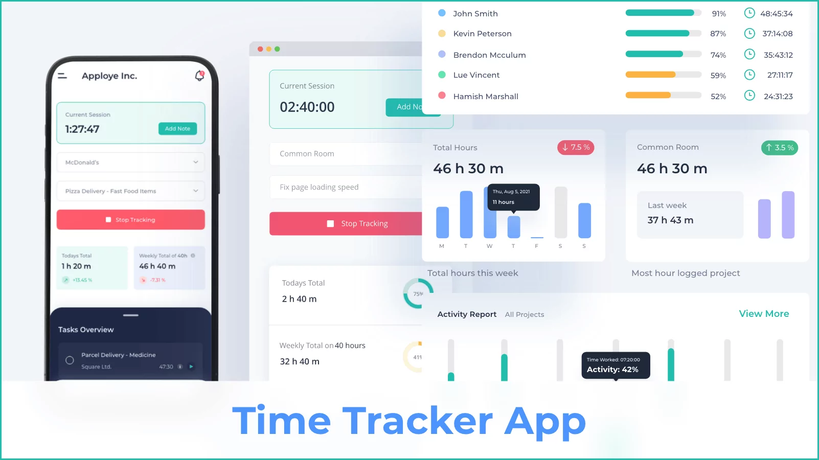 Uma visualização do rastreador de horas para web e do app de controle de tempo móvel do Apploye