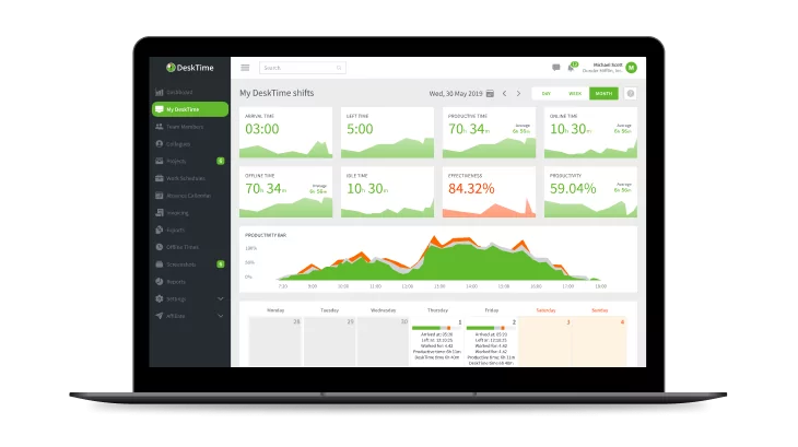 Dashboard completa di report di Desk Time
