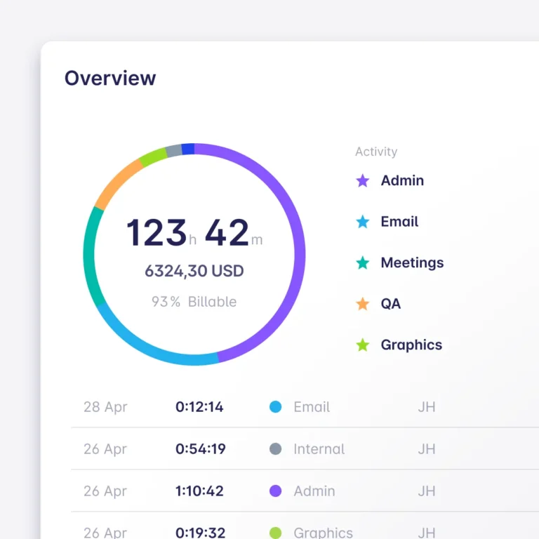 Imagem do painel do EARLY