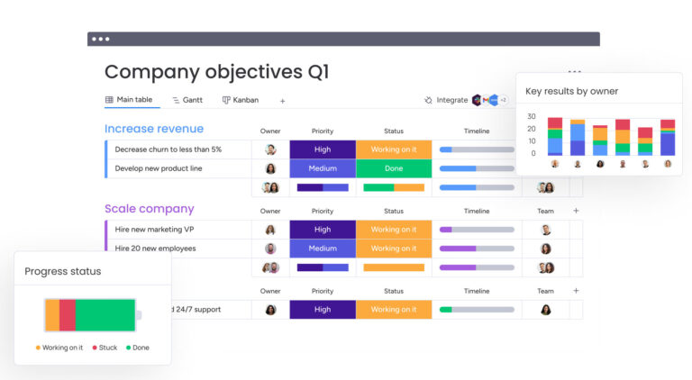 monday.com dashboard