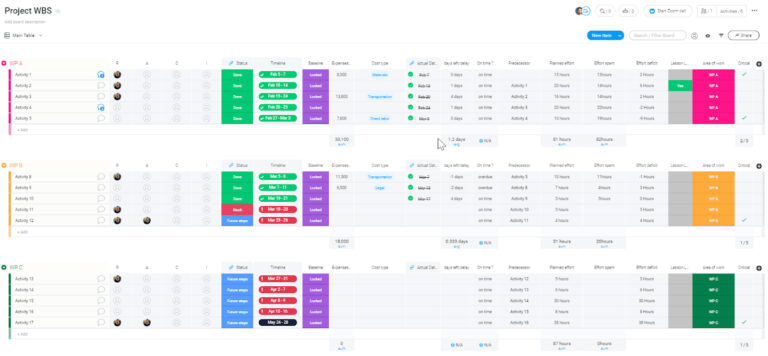 monday.com dependencies