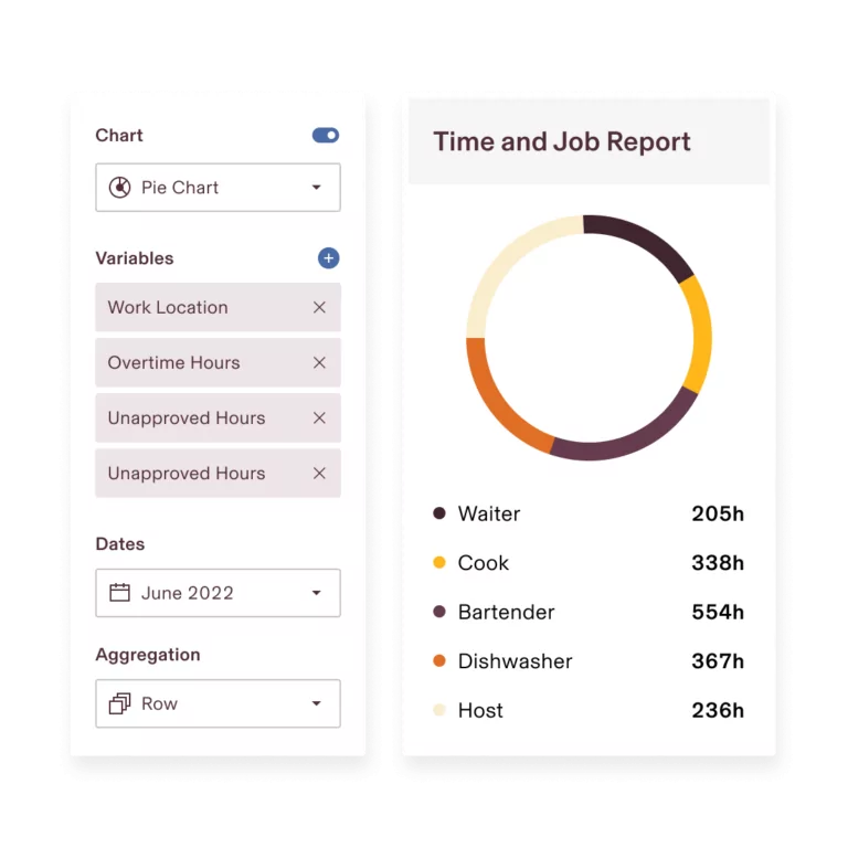 Time and job report for employees on Rippling