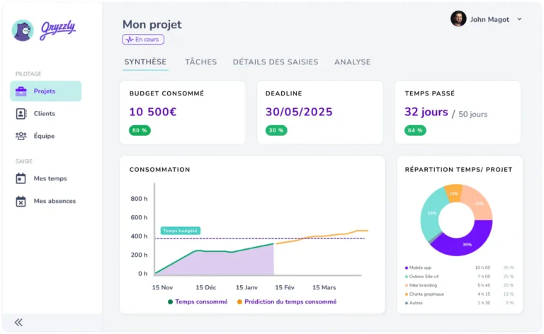 Aperçu du tableau de bord de Gryzzly