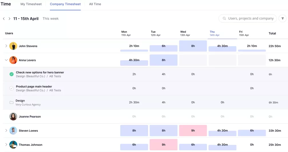 Folha de ponto da empresa no Teamwork