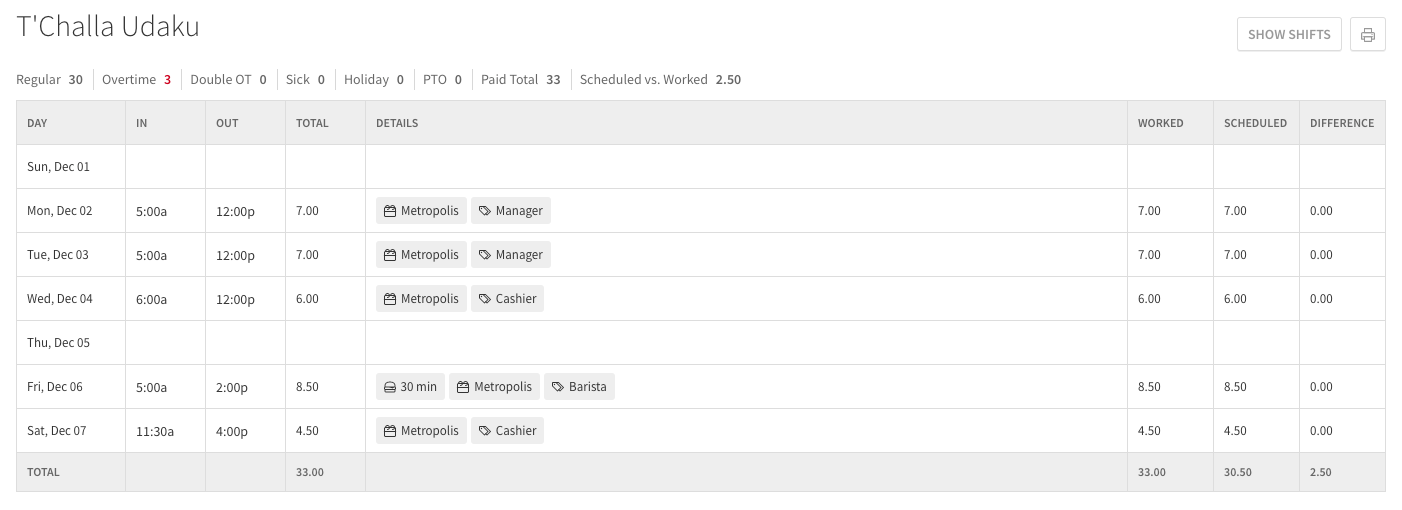 Folha de ponto do funcionário no When I Work