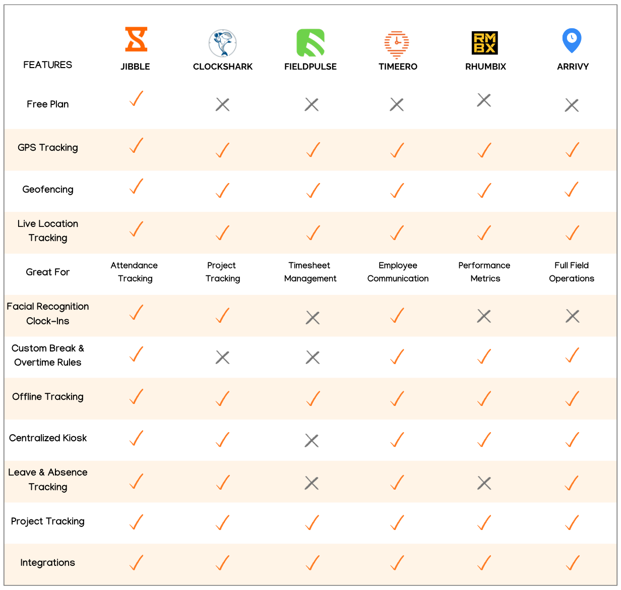 Best Time and Attendance Software for Construction Workers
