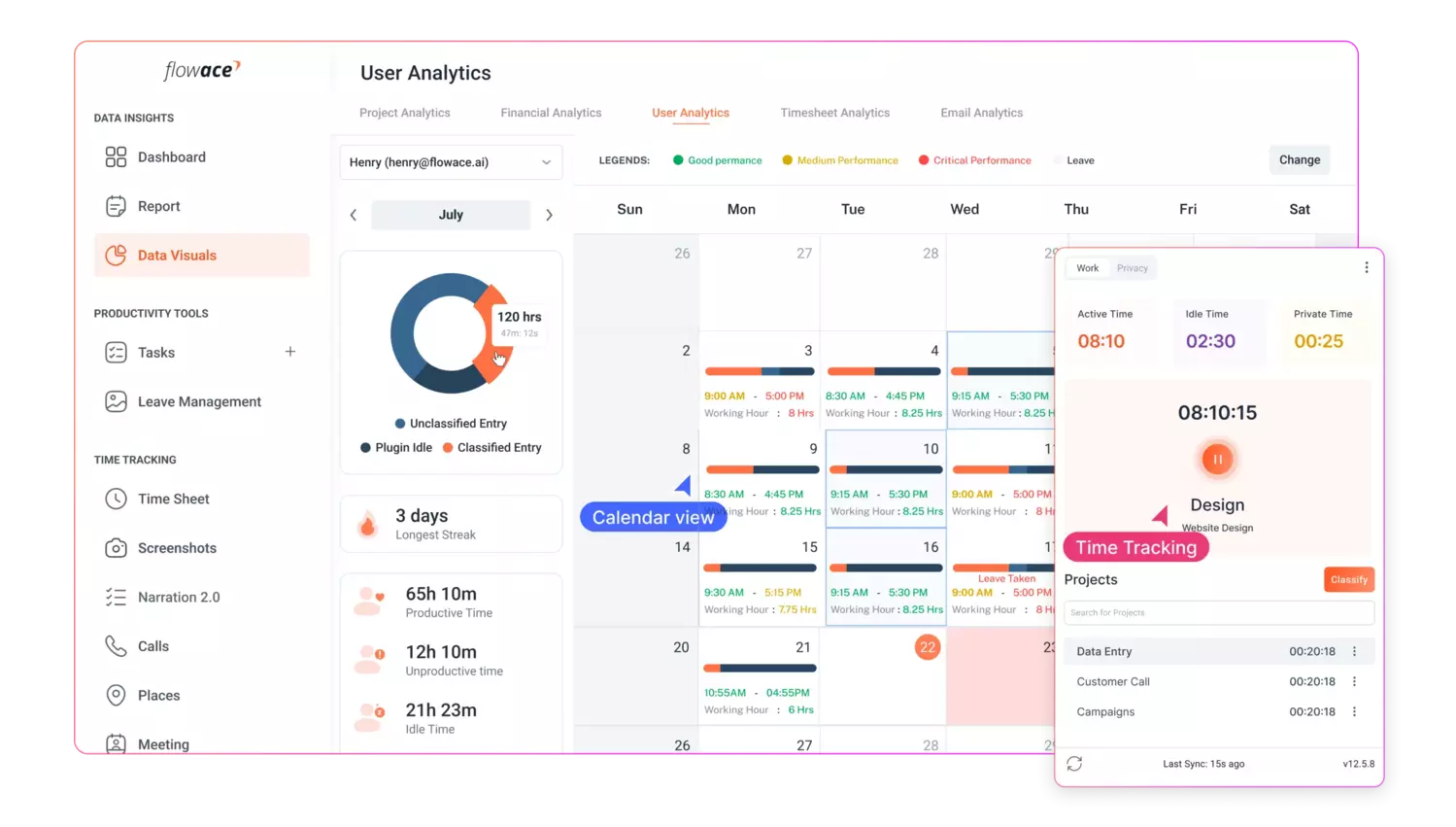 Flowace dashboard.