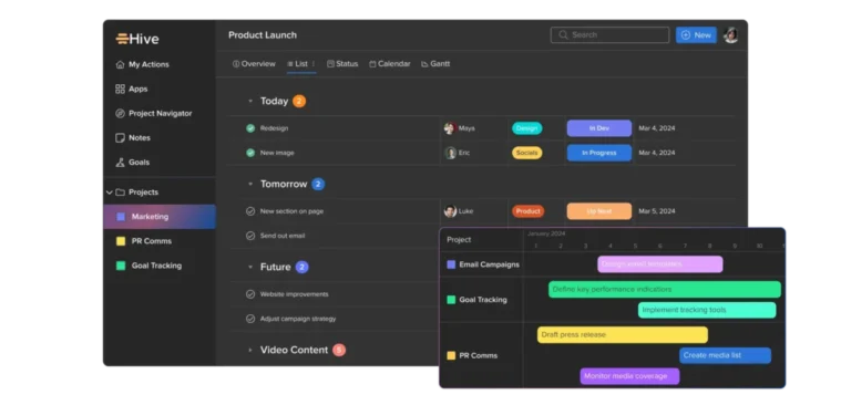 Aperçu du tableau de bord de Hive