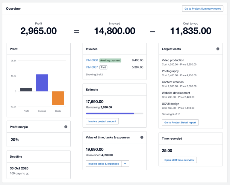 Screenshot of the Xero Projects Profitability Dashboard