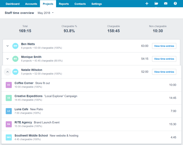 Screenshot of the Xero Projects Staff Time Overview Report