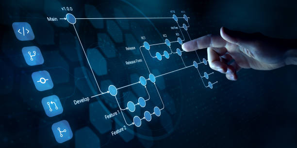 A chart showing the design research process to make time tracking software.