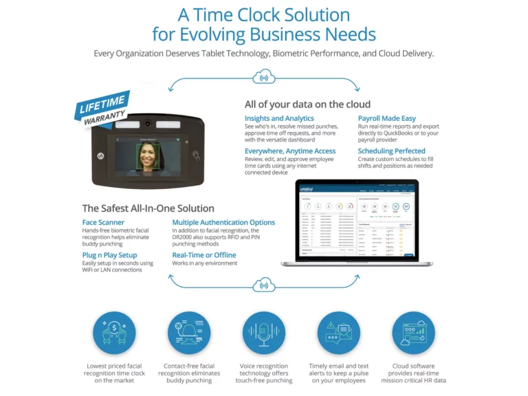 Graphic showing various uAttend features and timeclock models