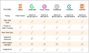 free timer chrome extensions