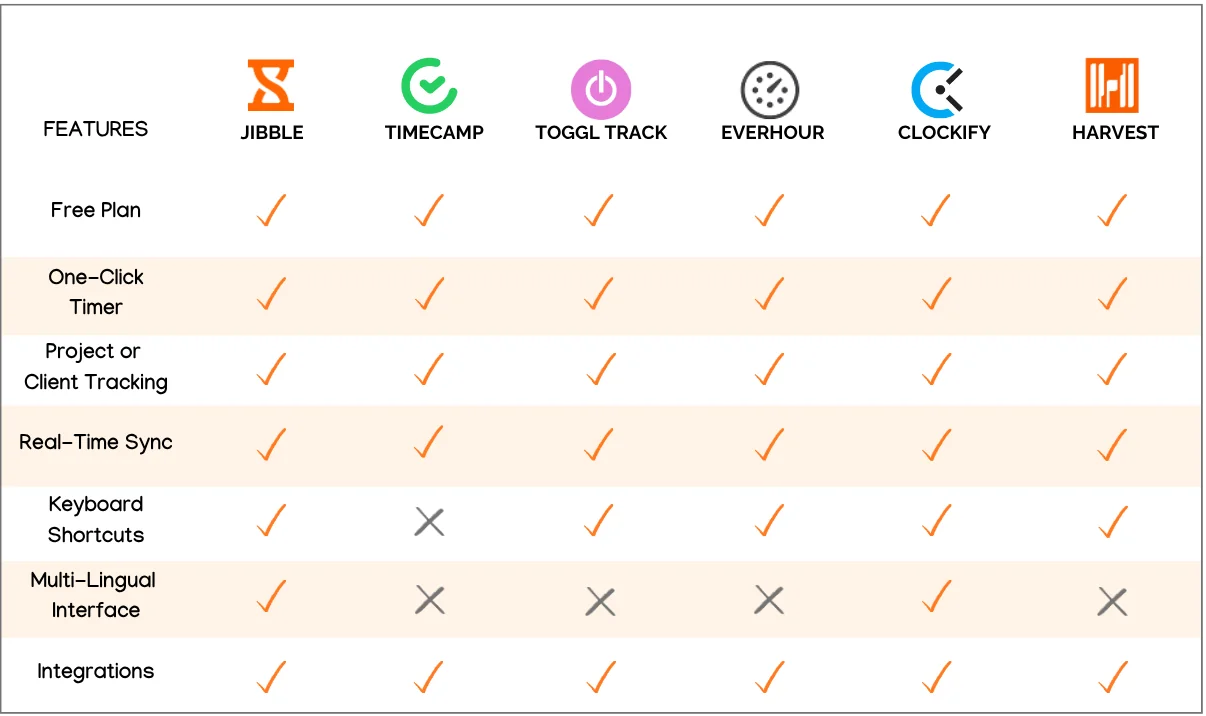 Comparison of the best timer Chrome extensions