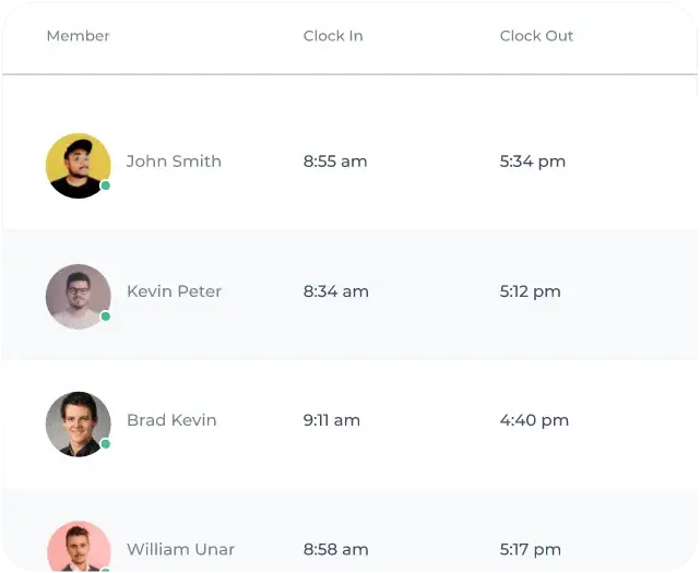 Interfaz de Apployee que muestra los trabajadores y las horas trabajadas en cada fecha