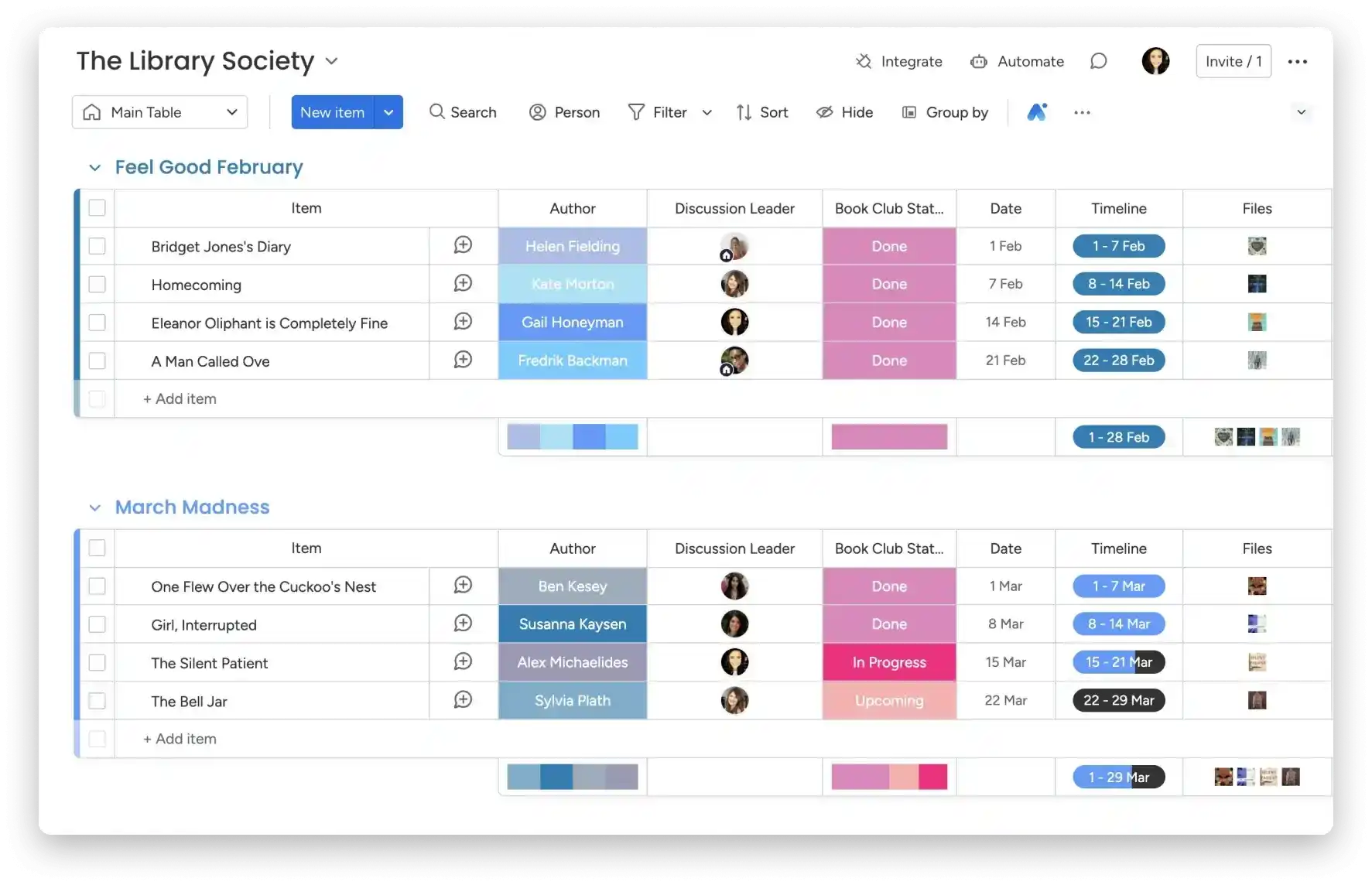 Un esempio di organigramma creato con monday.com.