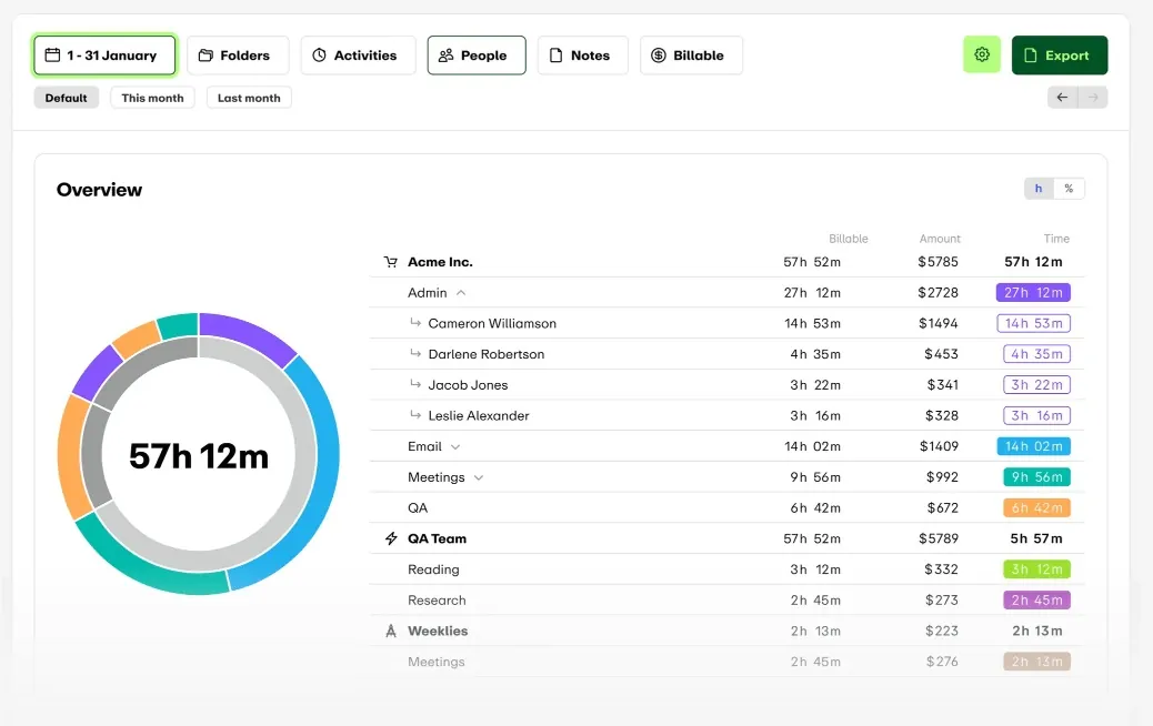 An overview of the timesheets on EARLY.