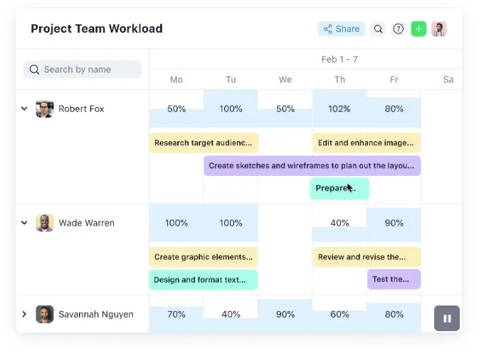 Project Management Wrike feature