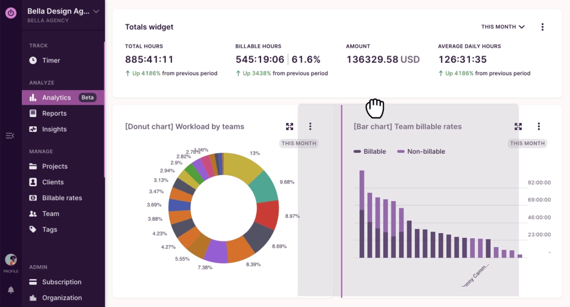 Toggl Trackのインサイト機能