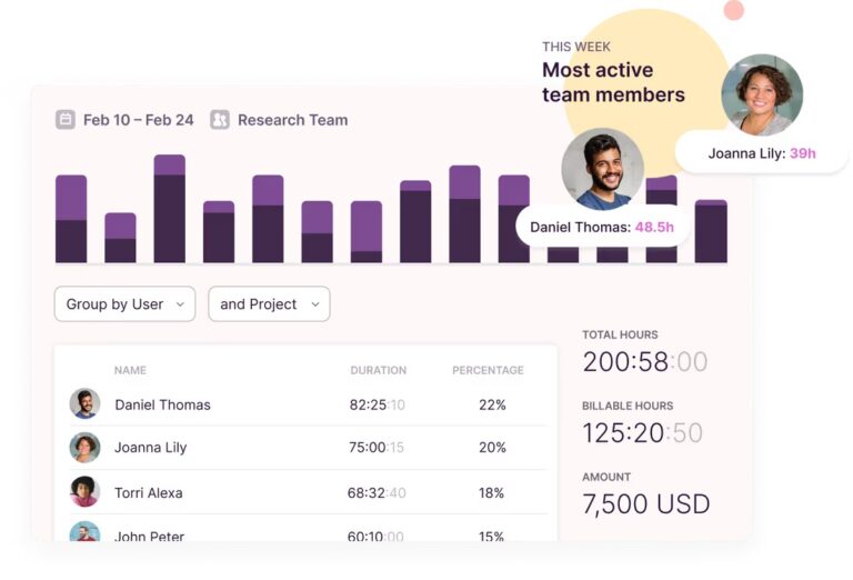 The Toggl Track project budgeting tab showing total hours worked and total billable hours.