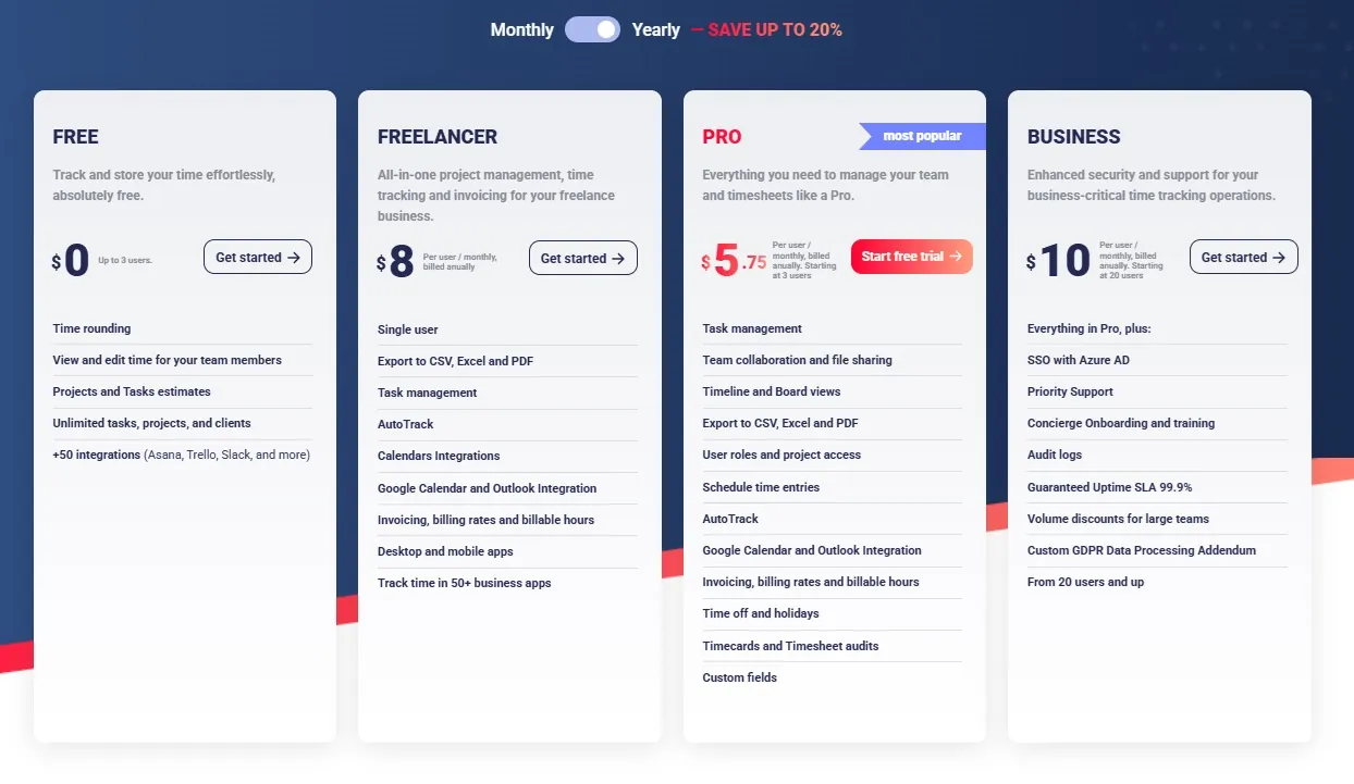 Pricing plans of TrackingTime