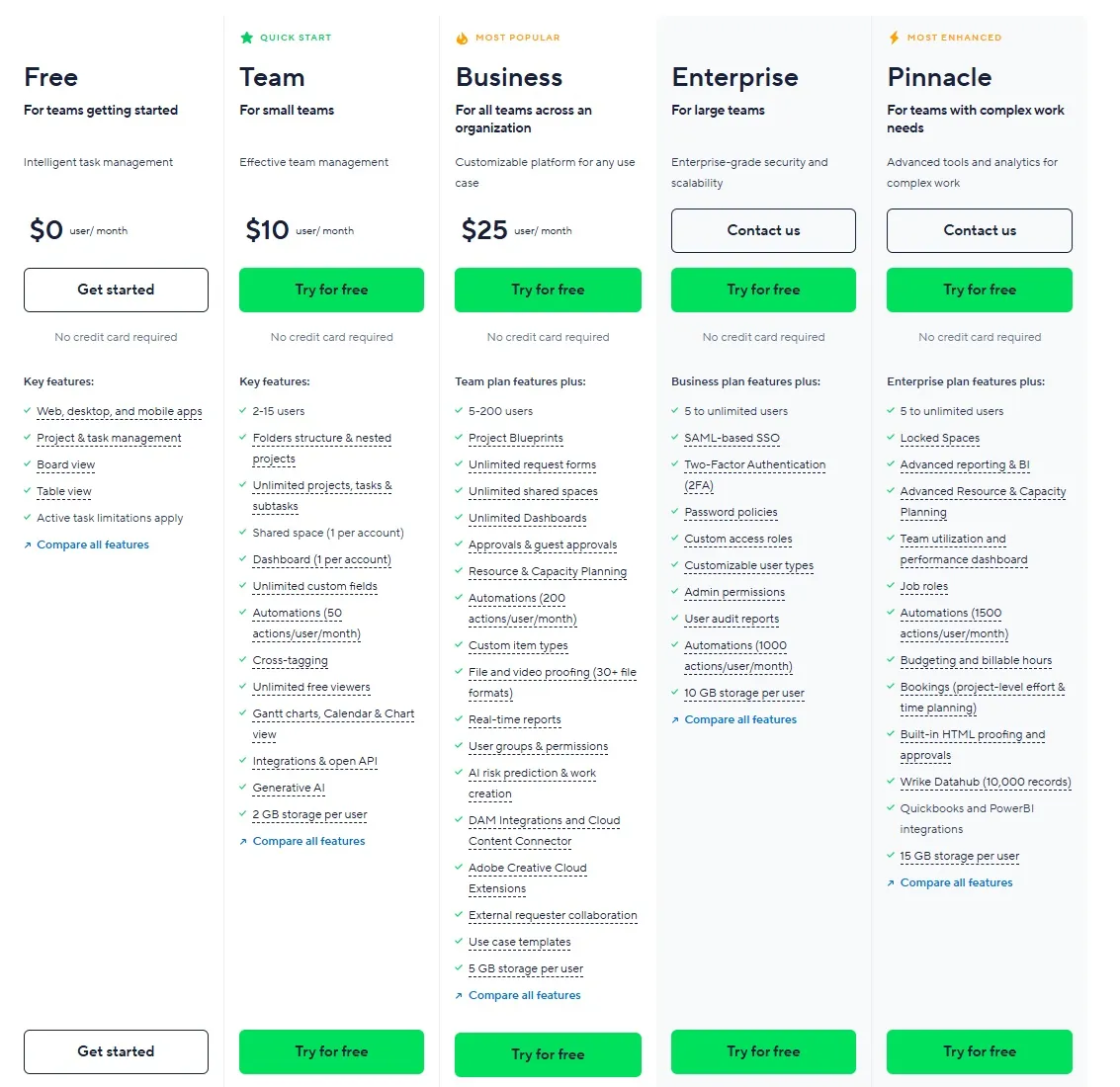 An overview of Wrike's pricing plans and included features.