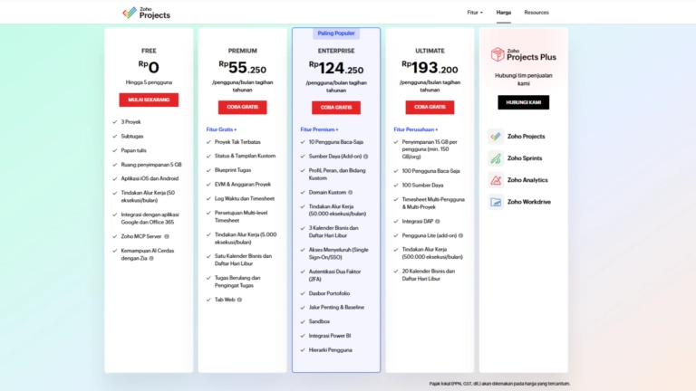 Paket harga Zoho Projects