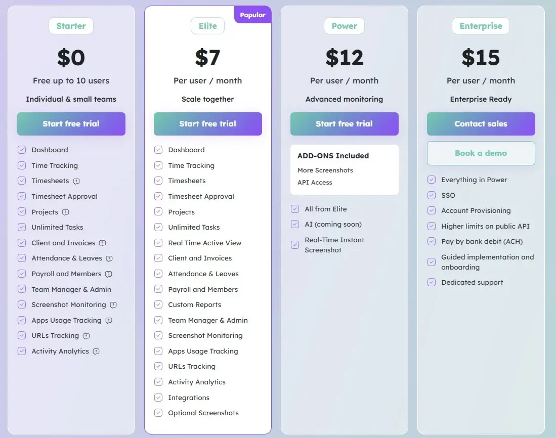 Desglose de los planes de precios de Apploye