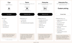 harvest pricing plans