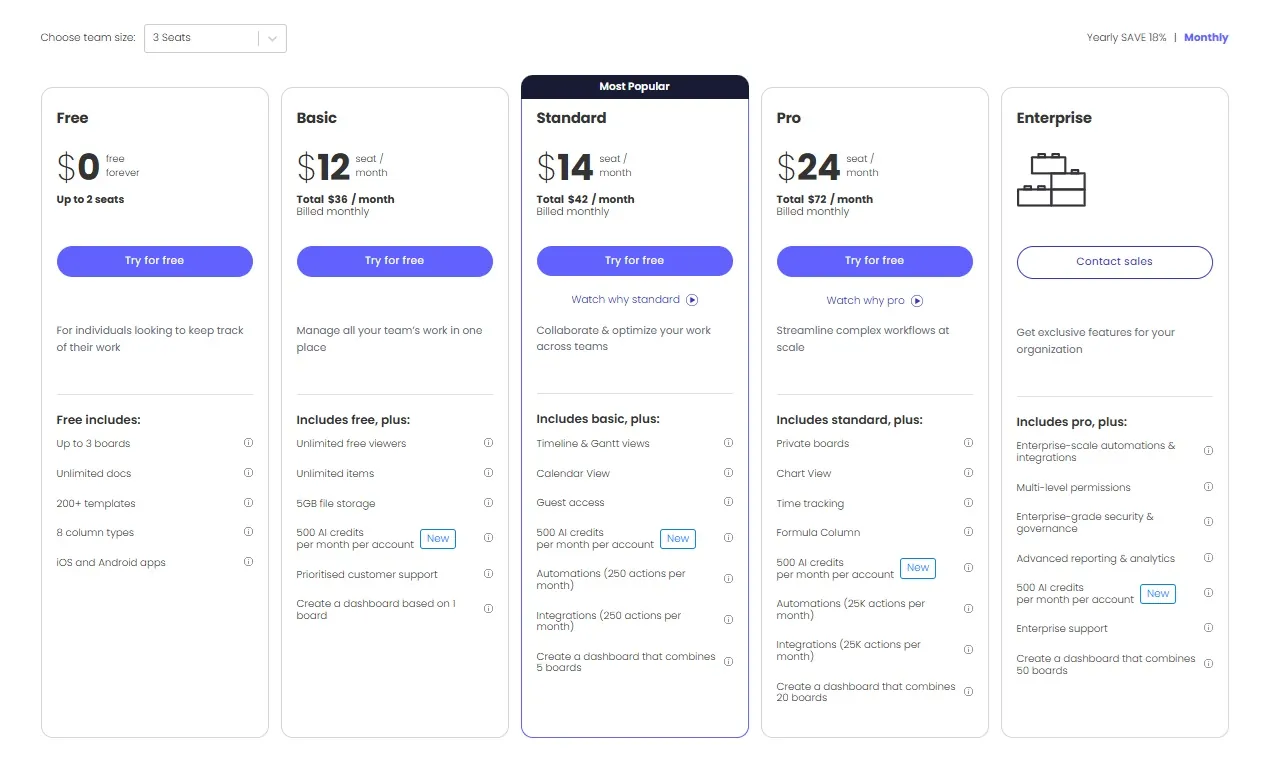 monday.com pricing plans overview
