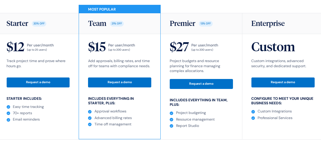 precios de clicktime