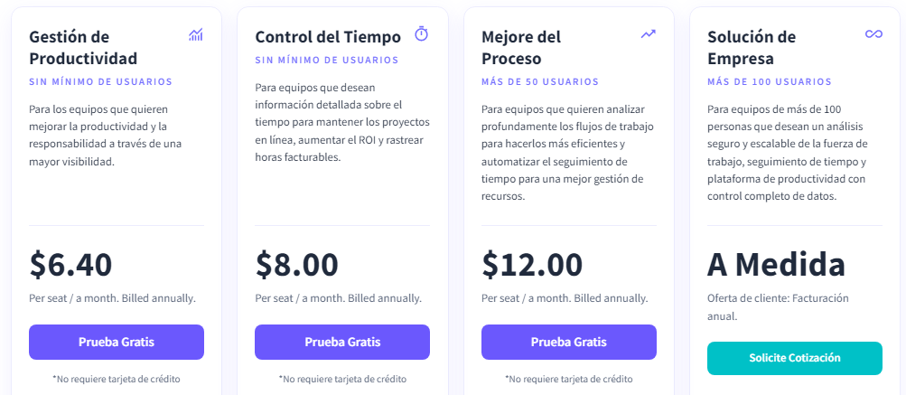 precios insightful reseña