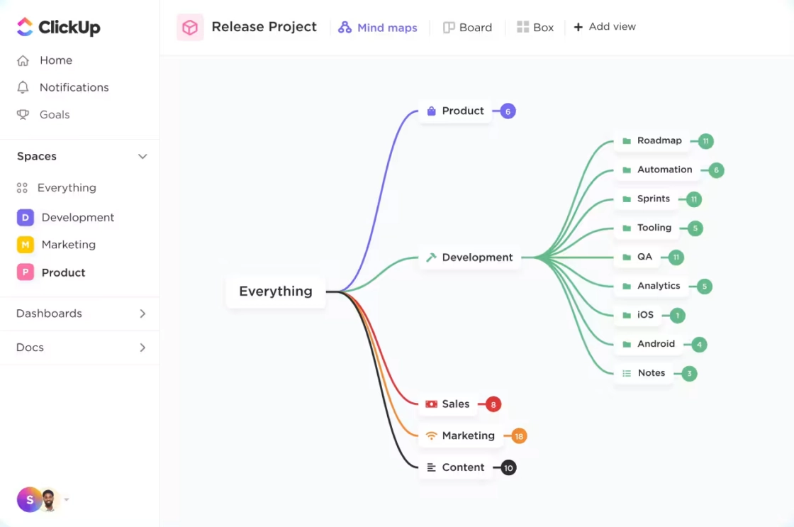 Aperçu « Carte mentale » de ClickUp montrant les relations entre les éléments