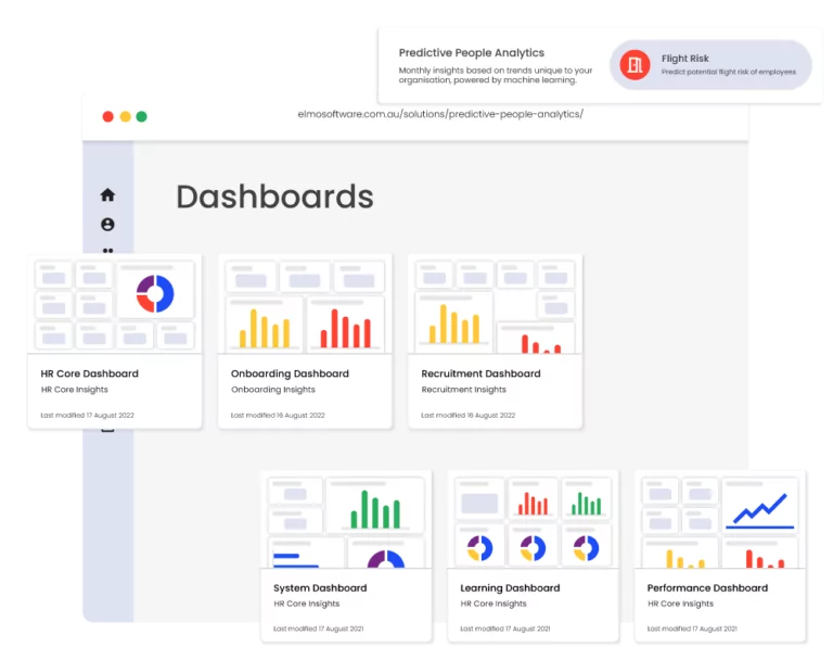 Graphic showing various dashboards and features of ELMO Software