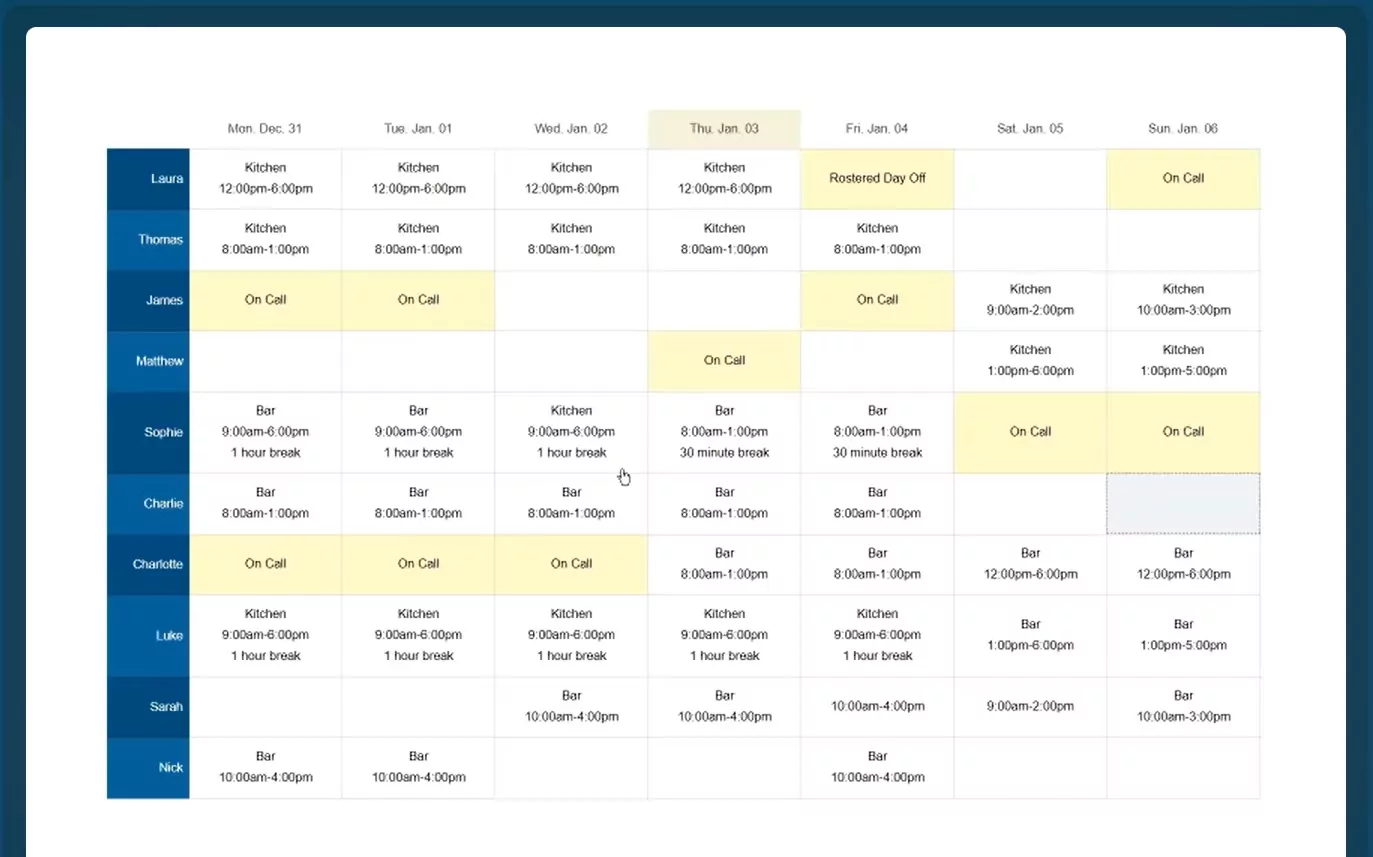 The scheduling feature of Findmyshift.
