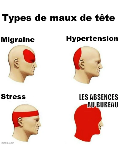 Une illustration des types de maux de tête, y compris les problèmes d’assiduité au bureau.