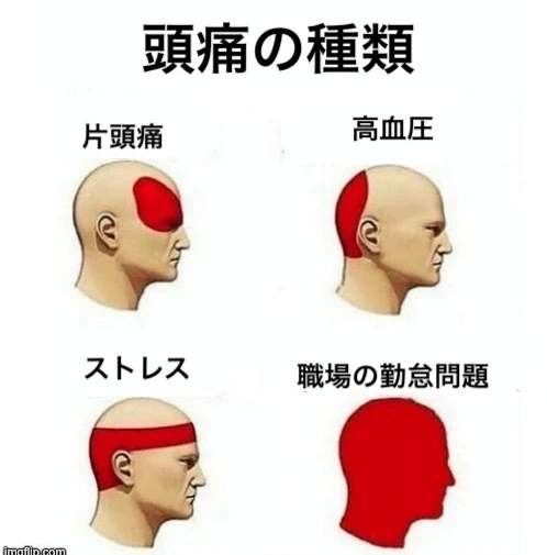 オフィスの出勤問題など、さまざまな頭痛の種類を示したイラスト。