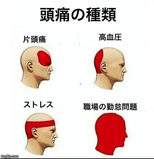 オフィスの出勤問題など、さまざまな頭痛の種類を示したイラスト。