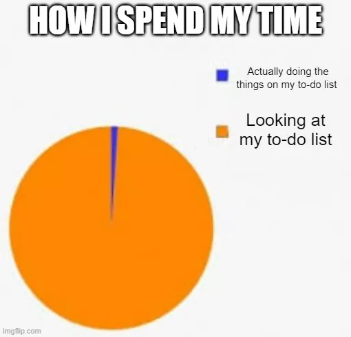 A funny pie chart displaying how time is spent.