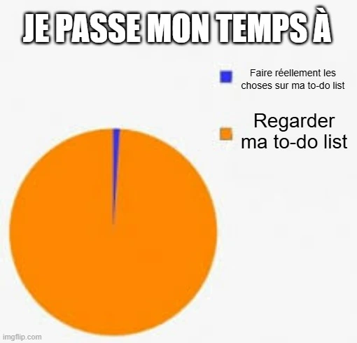 Un diagramme circulaire amusant montrant comment le temps est passé.