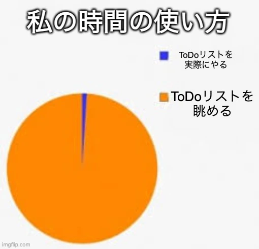 時間の使い方ミーム画像。