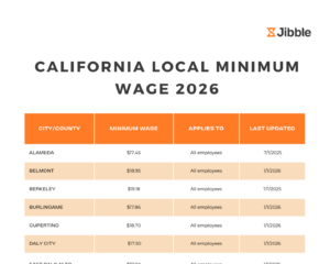 california local minimum wage 2026 header