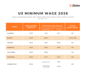header image for us minimum wage rates poster 2026