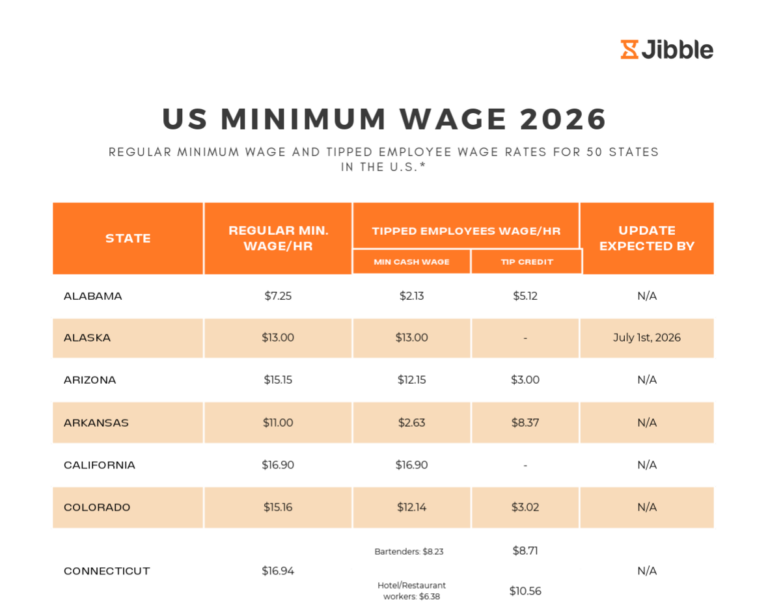 header image for us minimum wage rates poster 2026