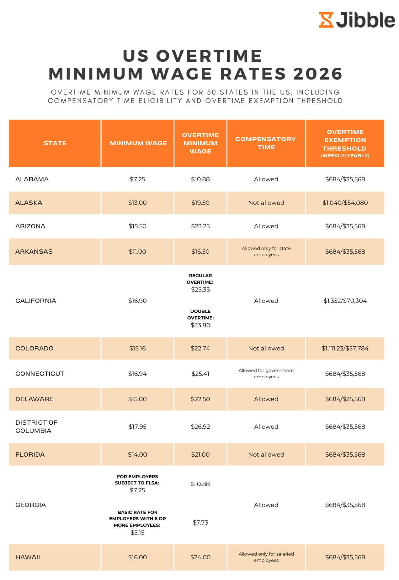 Overtime Rates for US poster