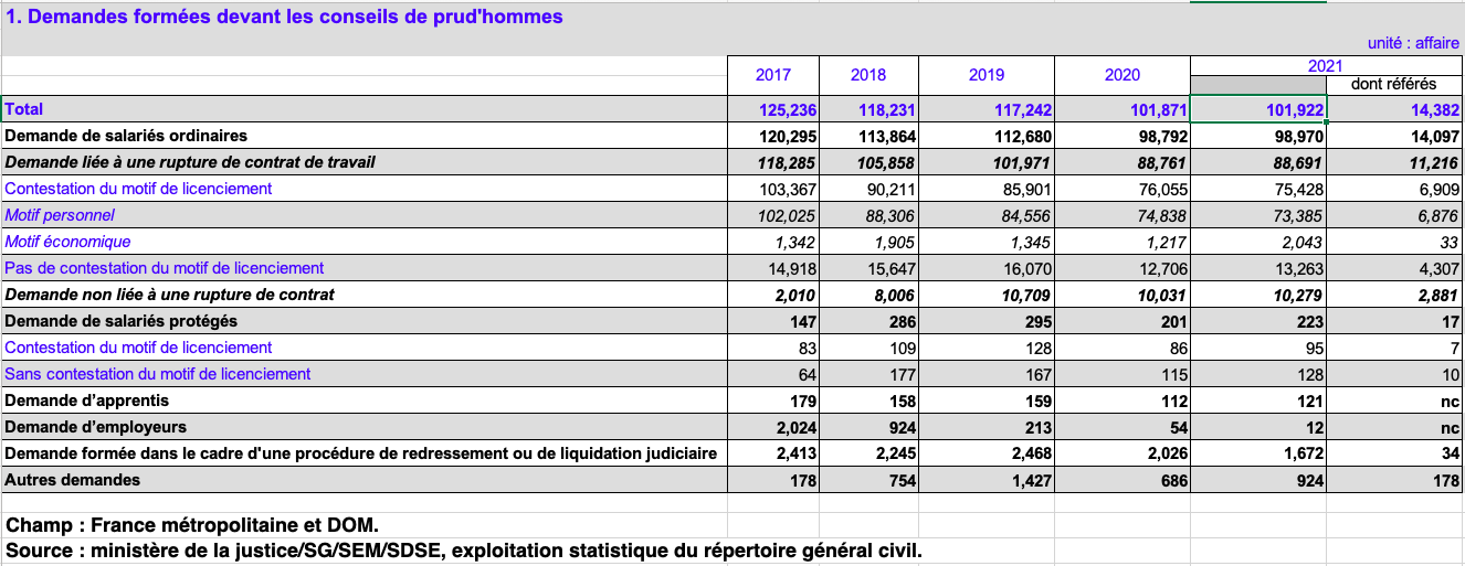 Prud'hommes 2021 dossiers