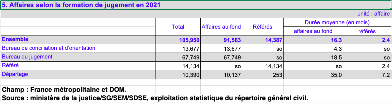 Prud'hommes en appel 2021