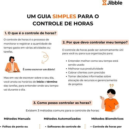 ícone do guia simples para o controle de horas